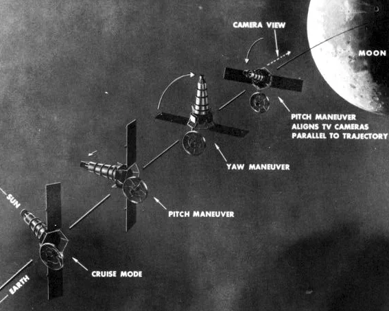 VERY RARE! 1964 NASA Ranger VII Mission Type 1 Apollo Lunar